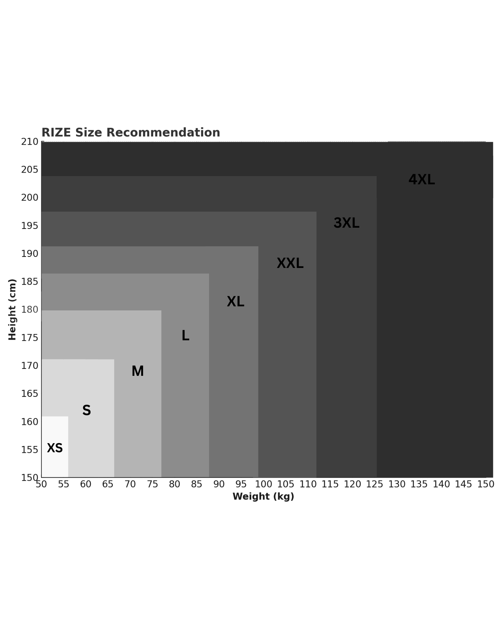 Größentabelle RIZE